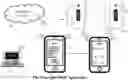 Fig. 01 - Wearable decentralized apparatus for optimal remote ischemic preconditioning