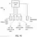 Fig. 14 - Apparatus and method for treating a patient using vibration stimuli, tactile stimuli and/or thermal stimuli