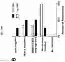 Fig. 34 - COMPOSITIONS AND METHODS OF USE FOR TREATMENT OR IMPROVEMENT OF THE CONDITION AND APPEARANCE OF SKIN