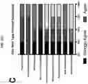 Fig. 35 - COMPOSITIONS AND METHODS OF USE FOR TREATMENT OR IMPROVEMENT OF THE CONDITION AND APPEARANCE OF SKIN