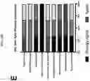 Fig. 37 - COMPOSITIONS AND METHODS OF USE FOR TREATMENT OR IMPROVEMENT OF THE CONDITION AND APPEARANCE OF SKIN