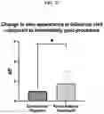 Fig. 43 - COMPOSITIONS AND METHODS OF USE FOR TREATMENT OR IMPROVEMENT OF THE CONDITION AND APPEARANCE OF SKIN