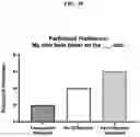 Fig. 46 - COMPOSITIONS AND METHODS OF USE FOR TREATMENT OR IMPROVEMENT OF THE CONDITION AND APPEARANCE OF SKIN