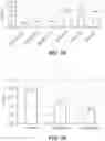 Fig. 12 - GEOMETRICALLY COMPLEX INTRAVAGINAL RINGS, SYSTEMS AND METHODS OF MAKING THE SAME