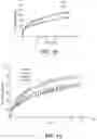 Fig. 14 - GEOMETRICALLY COMPLEX INTRAVAGINAL RINGS, SYSTEMS AND METHODS OF MAKING THE SAME