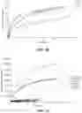 Fig. 15 - GEOMETRICALLY COMPLEX INTRAVAGINAL RINGS, SYSTEMS AND METHODS OF MAKING THE SAME