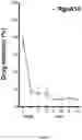 Fig. 05 - Liposomes encapsulating adenosine