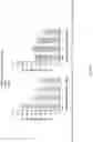 Fig. 10 - Liposomes encapsulating adenosine