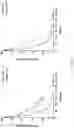 Fig. 14 - Liposomes encapsulating adenosine