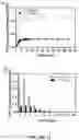 Fig. 13 - Supraparticle Formulations