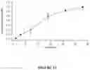 Fig. 14 - Supraparticle Formulations