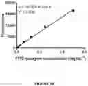Fig. 19 - Supraparticle Formulations