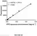Fig. 21 - Supraparticle Formulations