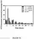 Fig. 23 - Supraparticle Formulations