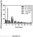 Fig. 24 - Supraparticle Formulations