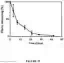 Fig. 30 - Supraparticle Formulations