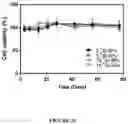 Fig. 32 - Supraparticle Formulations