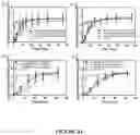 Fig. 34 - Supraparticle Formulations