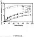 Fig. 35 - Supraparticle Formulations