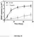 Fig. 36 - Supraparticle Formulations