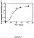 Fig. 38 - Supraparticle Formulations