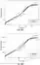 Fig. 14 - BIODEGRADABLE EXTENDED RELEASE MICROSPHERE-HYDROGEL OCULAR DRUG DELIVERY SYSTEM AND METHOD