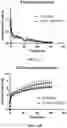 Fig. 15 - BIODEGRADABLE EXTENDED RELEASE MICROSPHERE-HYDROGEL OCULAR DRUG DELIVERY SYSTEM AND METHOD