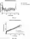 Fig. 16 - BIODEGRADABLE EXTENDED RELEASE MICROSPHERE-HYDROGEL OCULAR DRUG DELIVERY SYSTEM AND METHOD