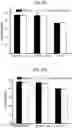 Fig. 12 - SYNTHETIC LIPIDS FOR MRNA DELIVERY