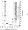 Fig. 10 - HYDROGEL/NANOPARTICLE COMPLEX WITH TEMPERATURE SOL-GEL TRANSITION FOR SUSTAINED DRUG RELEASE