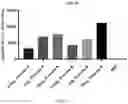Fig. 05 - Lipid nanoparticles encapsulation of large RNA