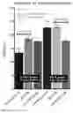 Fig. 02 - CANNABIGEROL AND PHARMACEUTICAL COMPOSITIONS COMPRISING CANNABIGEROL FOR USE IN THE TREATMENT OF INSOMNIA