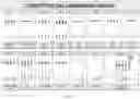 Fig. 07 - CANNABIGEROL AND PHARMACEUTICAL COMPOSITIONS COMPRISING CANNABIGEROL FOR USE IN THE TREATMENT OF INSOMNIA