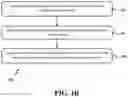 Fig. 03 - PREPARATION OF SOLUBLE FORM OF CURCUMIN