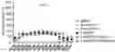 Fig. 01 - PHARMACEUTICALLY ACCEPTABLE SALTS OF MESDOPETAM AND USES THEREOF