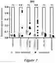 Fig. 08 - PHARMACEUTICALLY ACCEPTABLE SALTS OF MESDOPETAM AND USES THEREOF