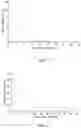 Fig. 03 - Method for treating melanoma