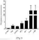 Fig. 10 - COMPOUNDS AND METHODS FOR MANAGING CANCER THROUGH IMMUNE SYSTEM