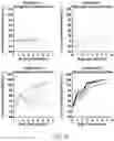 Fig. 11 - COMPOUNDS AND METHODS FOR MANAGING CANCER THROUGH IMMUNE SYSTEM