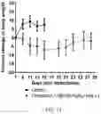 Fig. 22 - COMPOUNDS AND METHODS FOR MANAGING CANCER THROUGH IMMUNE SYSTEM