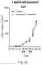 Fig. 25 - COMPOUNDS AND METHODS FOR MANAGING CANCER THROUGH IMMUNE SYSTEM