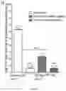 Fig. 08 - Methods of treating disorders associated with glycosylation defective proteins
