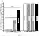 Fig. 11 - Methods of treating disorders associated with glycosylation defective proteins