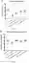 Fig. 13 - Methods of treating disorders associated with glycosylation defective proteins