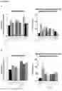 Fig. 02 - COMPOSITIONS AND METHODS FOR INCREASING T CELL FUNCTION