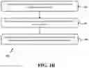 Fig. 03 - PREPARATION OF SOLUBLE FORM OF CARVEDILOL