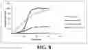 Fig. 14 - PREPARATION OF SOLUBLE FORM OF CARVEDILOL
