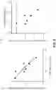 Fig. 03 - Parenteral Formulation