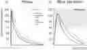 Fig. 01 - Therapeutic compositions comprising deuterated or partially deuterated N,N-dimethyltryptamine compounds