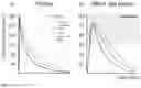 Fig. 02 - Therapeutic compositions comprising deuterated or partially deuterated N,N-dimethyltryptamine compounds